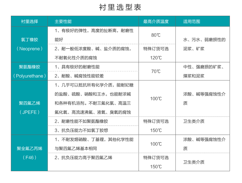 DN80電磁流量計(jì)的價(jià)格是多少