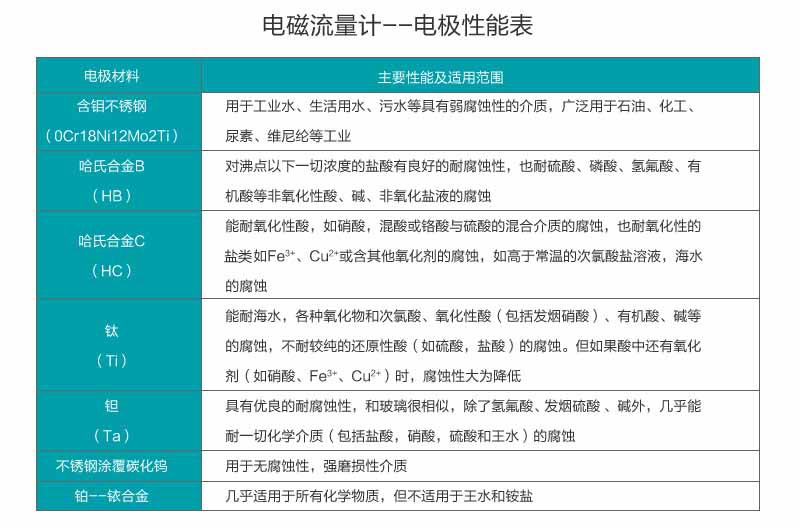 DN80電磁流量計(jì)的價(jià)格多少錢(qián)