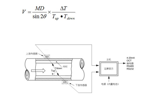 手持式海水超聲波流量計(jì)工作原理