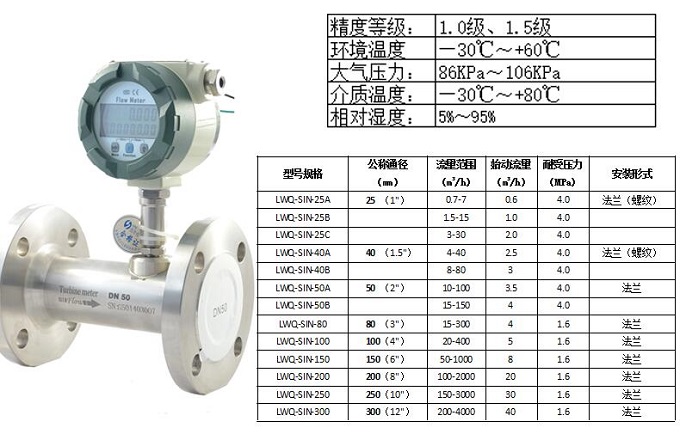 上海渦輪流量計